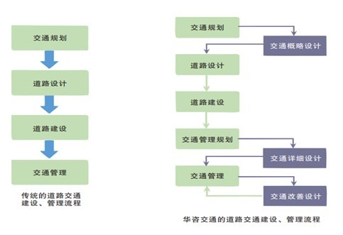 內(nèi)疏外暢，基于景區(qū)交通組織優(yōu)化的技術(shù)思考