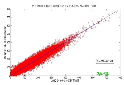 城市交通優(yōu)化公司如何選擇？