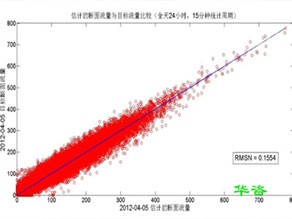 道路開口為什么需要第三方編制交通影響評價？